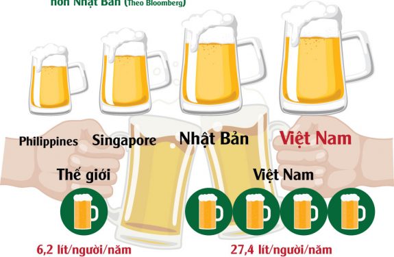 bieu do ruou bia viet nam so voi the gioi